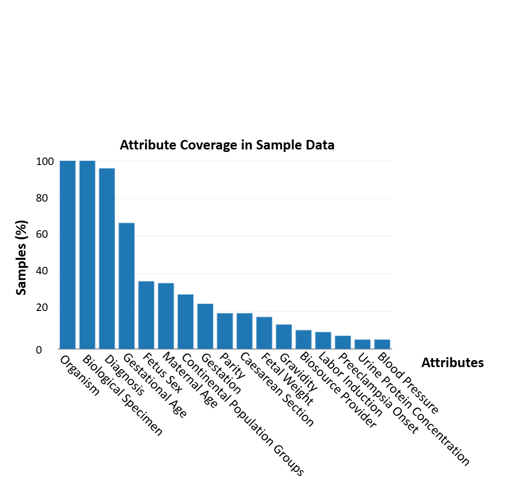 Attribute Coverage